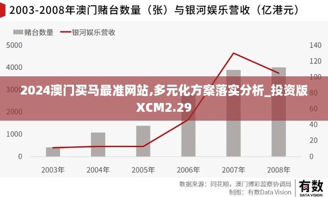 2024澳门买马最准网站,多元化方案落实分析_投资版XCM2.29