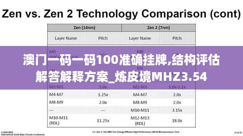 澳门一码一码100准确挂牌,结构评估解答解释方案_炼皮境MHZ3.54