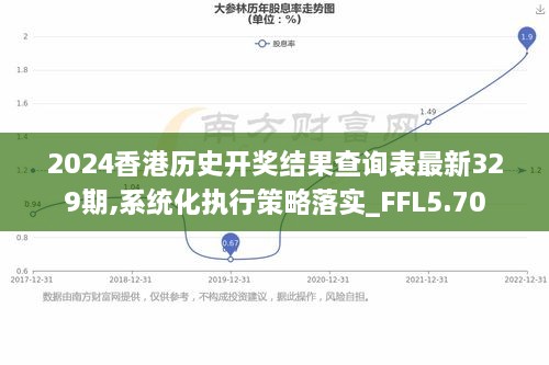 2024香港历史开奖结果查询表最新329期,系统化执行策略落实_FFL5.70