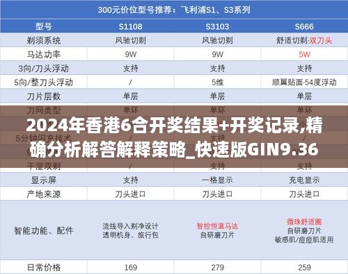 2024年香港6合开奖结果+开奖记录,精确分析解答解释策略_快速版GIN9.36