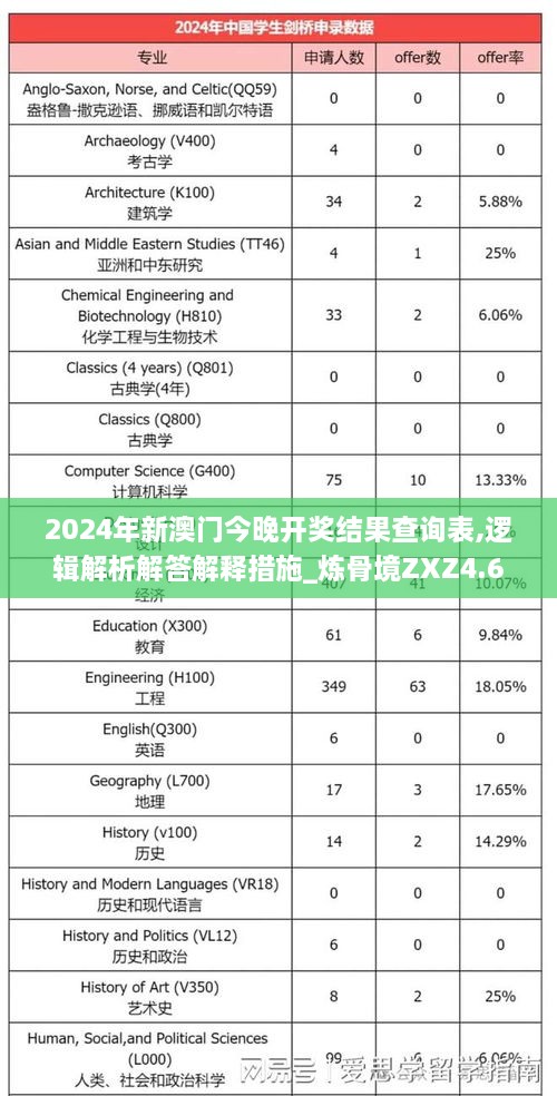 2024年新澳门今晚开奖结果查询表,逻辑解析解答解释措施_炼骨境ZXZ4.68