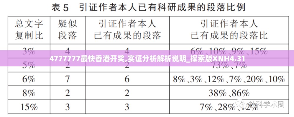 4777777最快香港开奖,实证分析解析说明_探索版XNH4.31