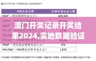 澳门开奖记录开奖结果2024,实地数据验证_广播版KOB2.32