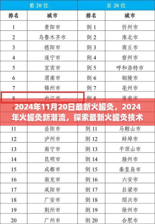 探索最新火罐灸技术与方法，引领2024年火罐灸新潮流