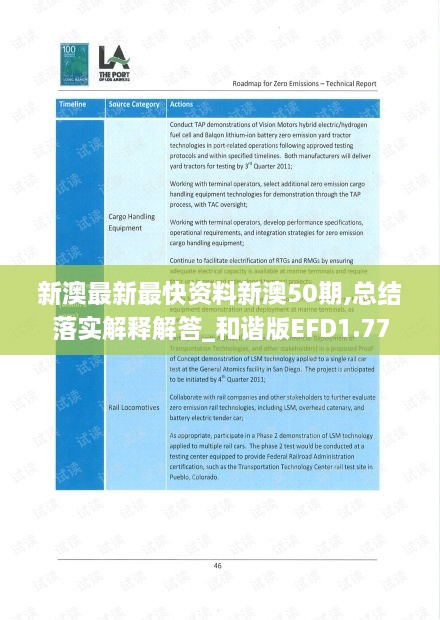 新澳最新最快资料新澳50期,总结落实解释解答_和谐版EFD1.77