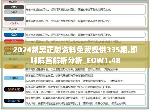 2024新奥正版资料免费提供335期,即时解答解析分析_EOW1.48