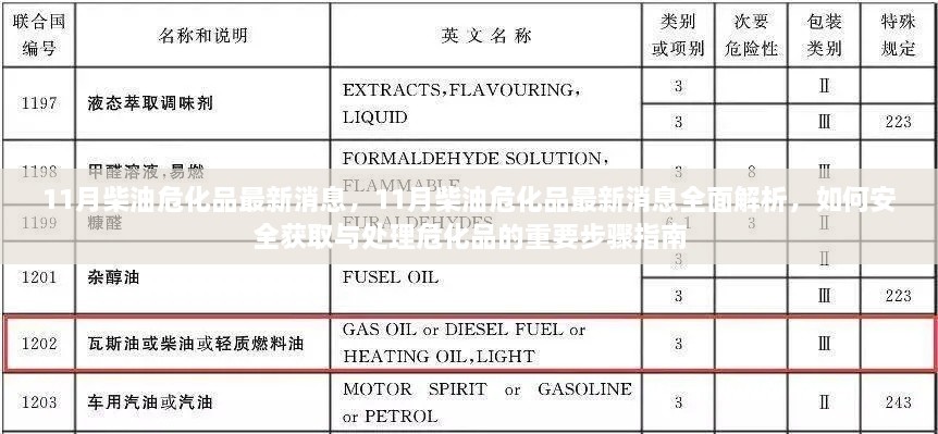 11月柴油危化品最新消息全面解析与获取处理指南