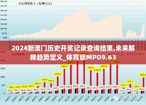 2024新澳门历史开奖记录查询结果,未来解释趋势定义_体育版MPO9.63