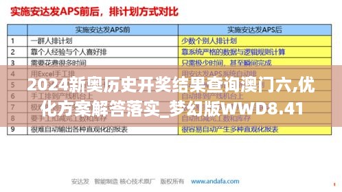 2024新奥历史开奖结果查询澳门六,优化方案解答落实_梦幻版WWD8.41