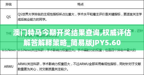 澳门特马今期开奖结果查询,权威评估解答解释策略_简易版JPY5.60