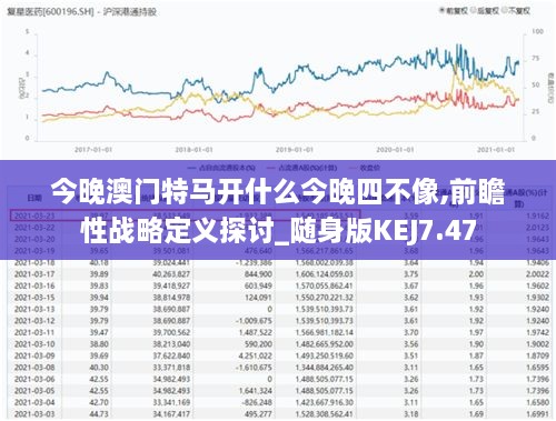 今晚澳门特马开什么今晚四不像,前瞻性战略定义探讨_随身版KEJ7.47