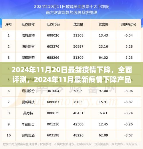 2024年疫情下降产品全面评测，特性、体验、竞品对比及用户群体深度分析