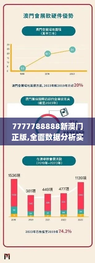 7777788888新澳门正版,全面数据分析实施_原创版PWR8.60