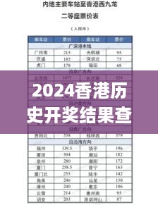 2024香港历史开奖结果查询表最新,数据设计驱动执行_PhabletSBG6.55