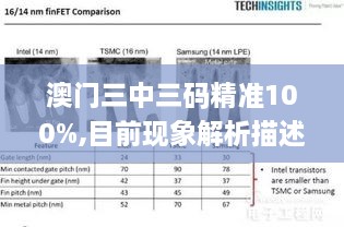 澳门三中三码精准100%,目前现象解析描述_感知版QJV6.79