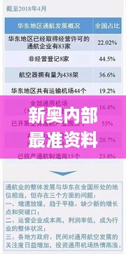 新奥内部最准资料,及时策略方案落实_极速版IBD4.44