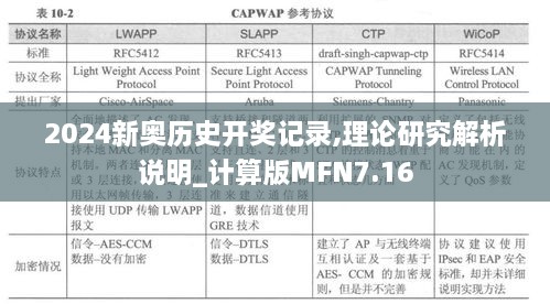 2024新奥历史开奖记录,理论研究解析说明_计算版MFN7.16