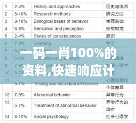 一码一肖100%的资料,快速响应计划分析_探险版QER2.31