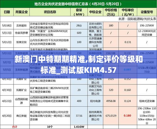 新澳门中特期期精准,制定评价等级和标准_测试版KIM4.57