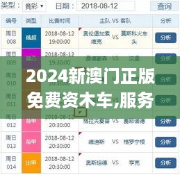 2024新澳门正版免费资木车,服务优化解答落实_获取版KJT1.65