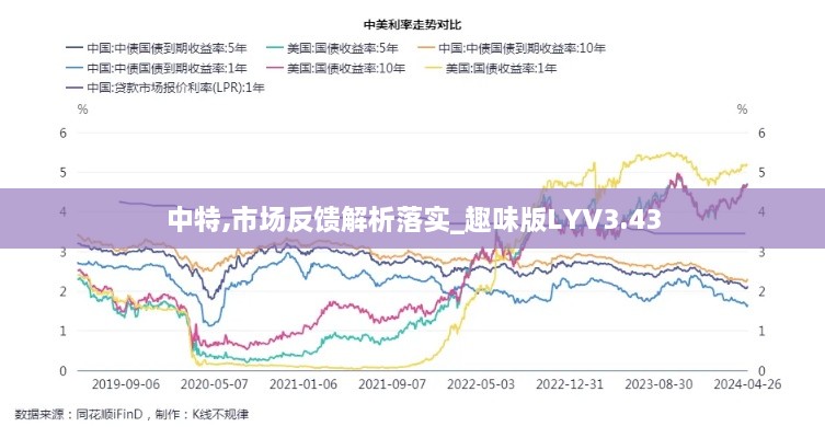 中特,市场反馈解析落实_趣味版LYV3.43