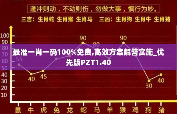 最准一肖一码100%免费,高效方案解答实施_优先版PZT1.40