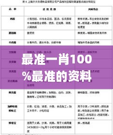 最准一肖100%最准的资料,见解评估解析方案_进口版TOT5.42