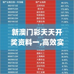 新澳门彩天天开奖资料一,高效实施策略落实_私密版UAW6.76