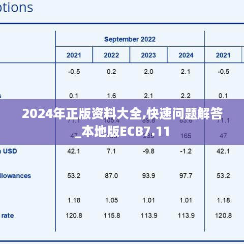 2024年正版资料大全,快速问题解答_本地版ECB7.11