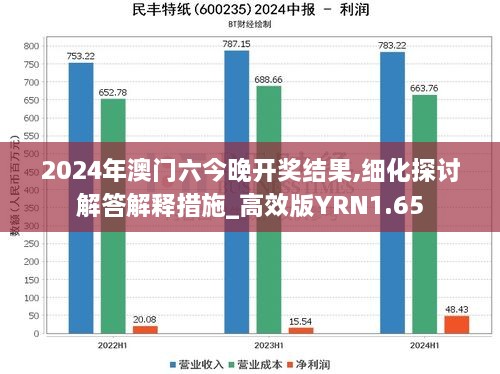 2024年澳门六今晚开奖结果,细化探讨解答解释措施_高效版YRN1.65