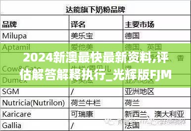 2024新澳最快最新资料,评估解答解释执行_光辉版FJM4.16