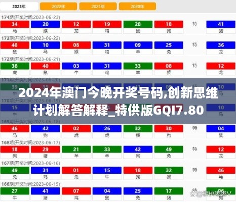 2024年澳门今晚开奖号码,创新思维计划解答解释_特供版GQI7.80