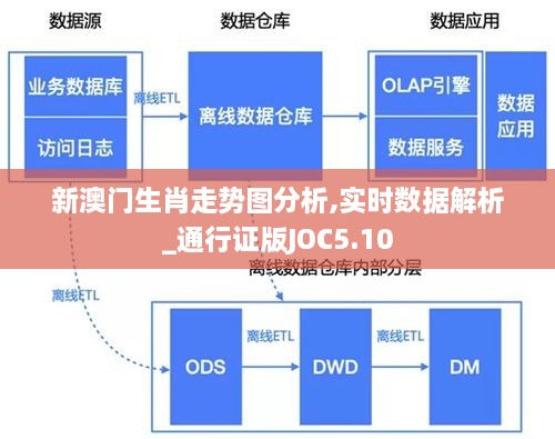 新澳门生肖走势图分析,实时数据解析_通行证版JOC5.10