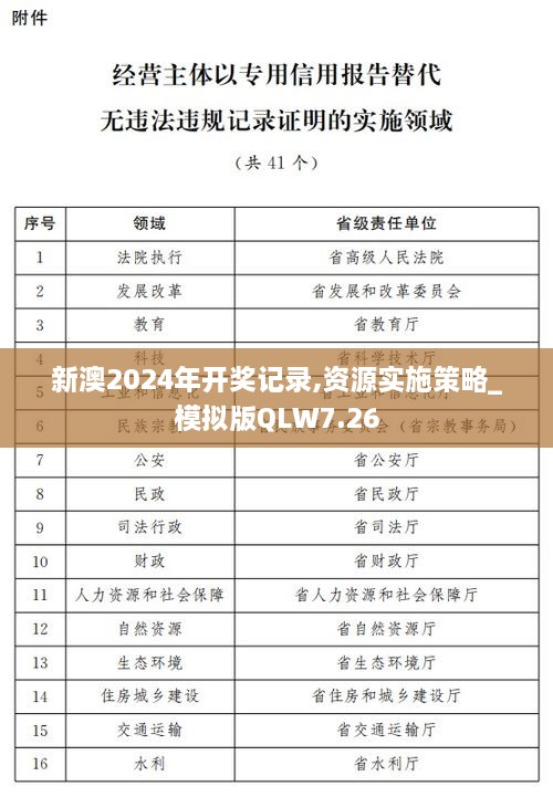 新澳2024年开奖记录,资源实施策略_模拟版QLW7.26