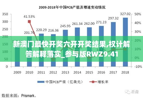 新澳门最快开奖六开开奖结果,权计解答解释落实_参与版RWZ9.41