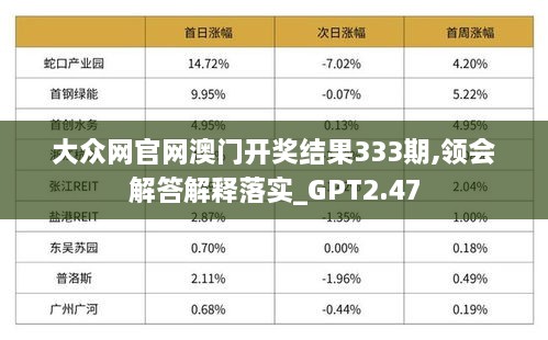 大众网官网澳门开奖结果333期,领会解答解释落实_GPT2.47