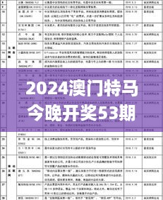 2024澳门特马今晚开奖53期,增值电信业务_特别版IVA5.21