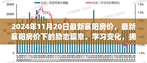 最新襄阳房价下的励志篇章，拥抱变化，自信成就梦想之旅