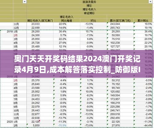 奥门天天开奖码结果2024澳门开奖记录4月9日,成本解答落实控制_防御版IWB2.71