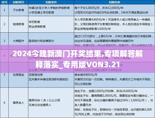 2024今晚新澳门开奖结果,专项解答解释落实_专用版VON3.21