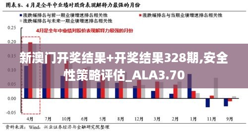 新澳门开奖结果+开奖结果328期,安全性策略评估_ALA3.70