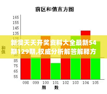 新澳天天开奖资料大全最新54期129期,权威分析解答解释方案_艺术版EHG5.60