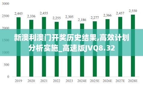 新澳利澳门开奖历史结果,高效计划分析实施_高速版JVQ8.32