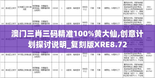 澳门三肖三码精准100%黄大仙,创意计划探讨说明_复刻版XRE8.72