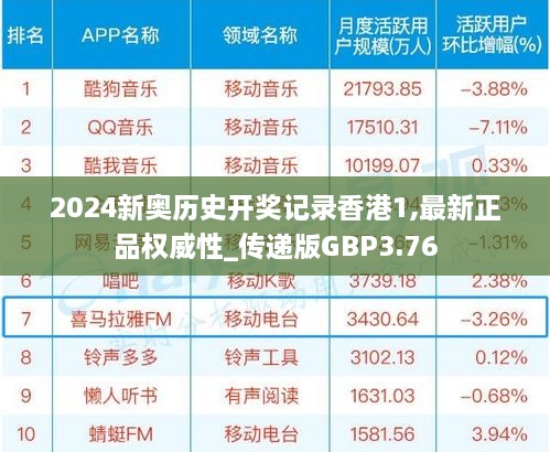 2024新奥历史开奖记录香港1,最新正品权威性_传递版GBP3.76