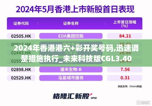 2024年香港港六+彩开奖号码,迅速调整措施执行_未来科技版CGL3.40