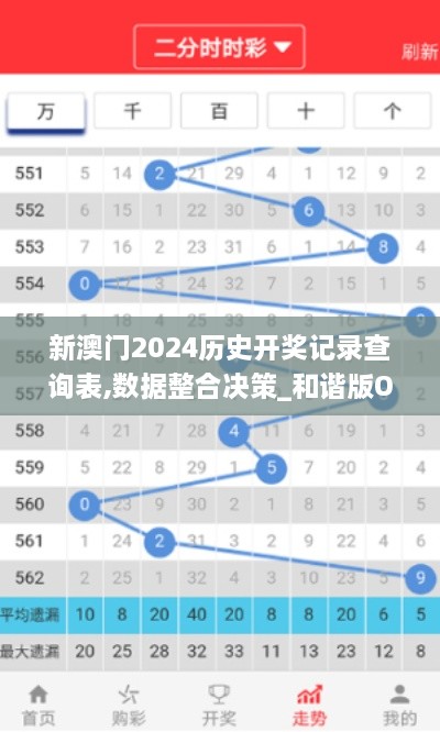 新澳门2024历史开奖记录查询表,数据整合决策_和谐版OSB1.32