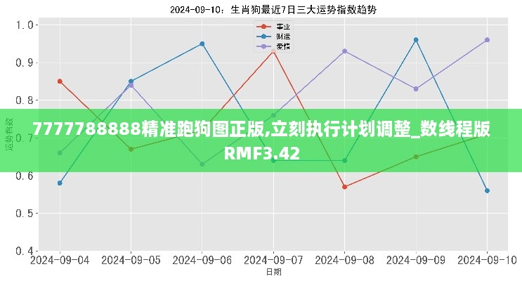 7777788888精准跑狗图正版,立刻执行计划调整_数线程版RMF3.42