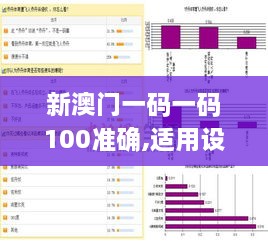 新澳门一码一码100准确,适用设计策略_触控版PXZ5.58