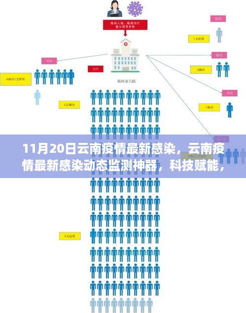 云南疫情最新动态监测，科技赋能重塑防护新纪元，实时追踪感染动态